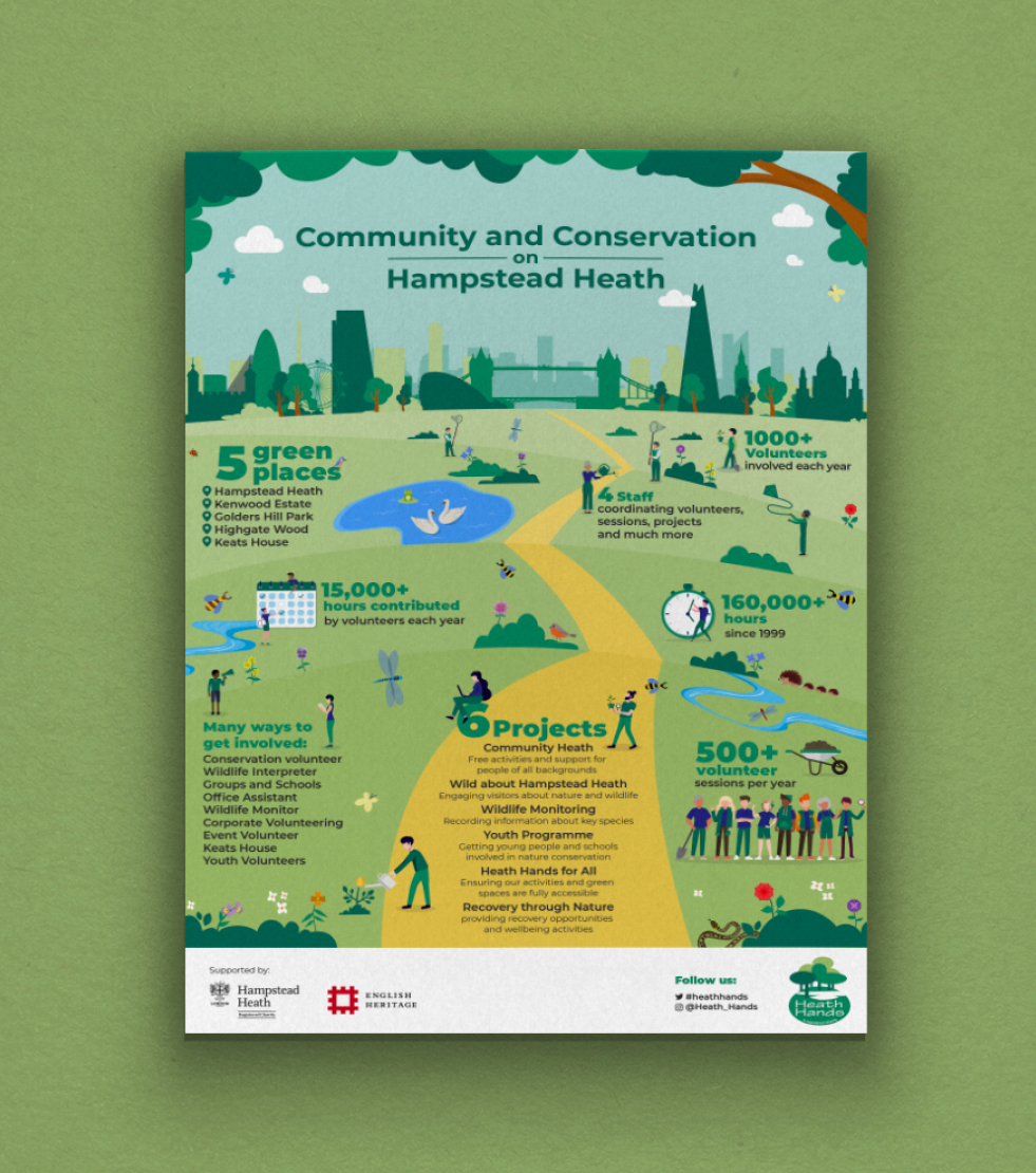 Infographic Design12