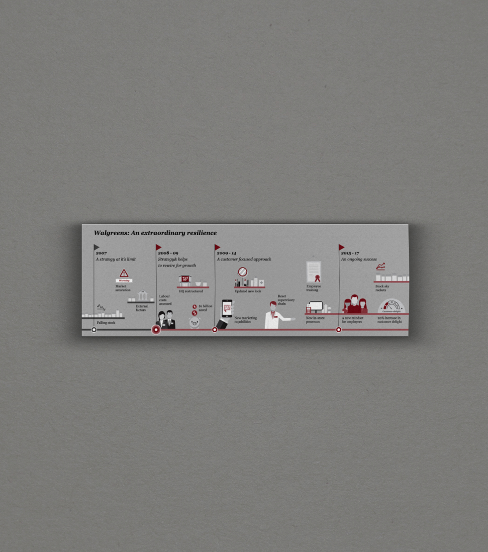Infographic Design14