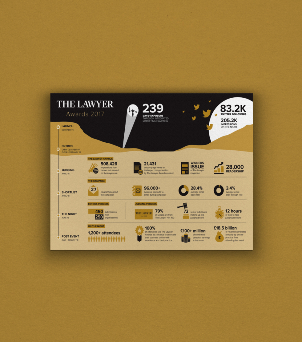 Infographic Design16