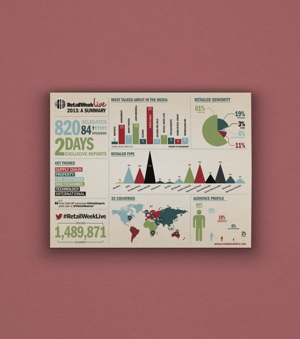 Infographic Design18