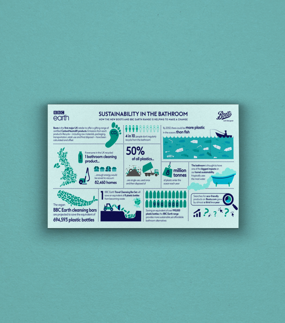 Infographic Design3