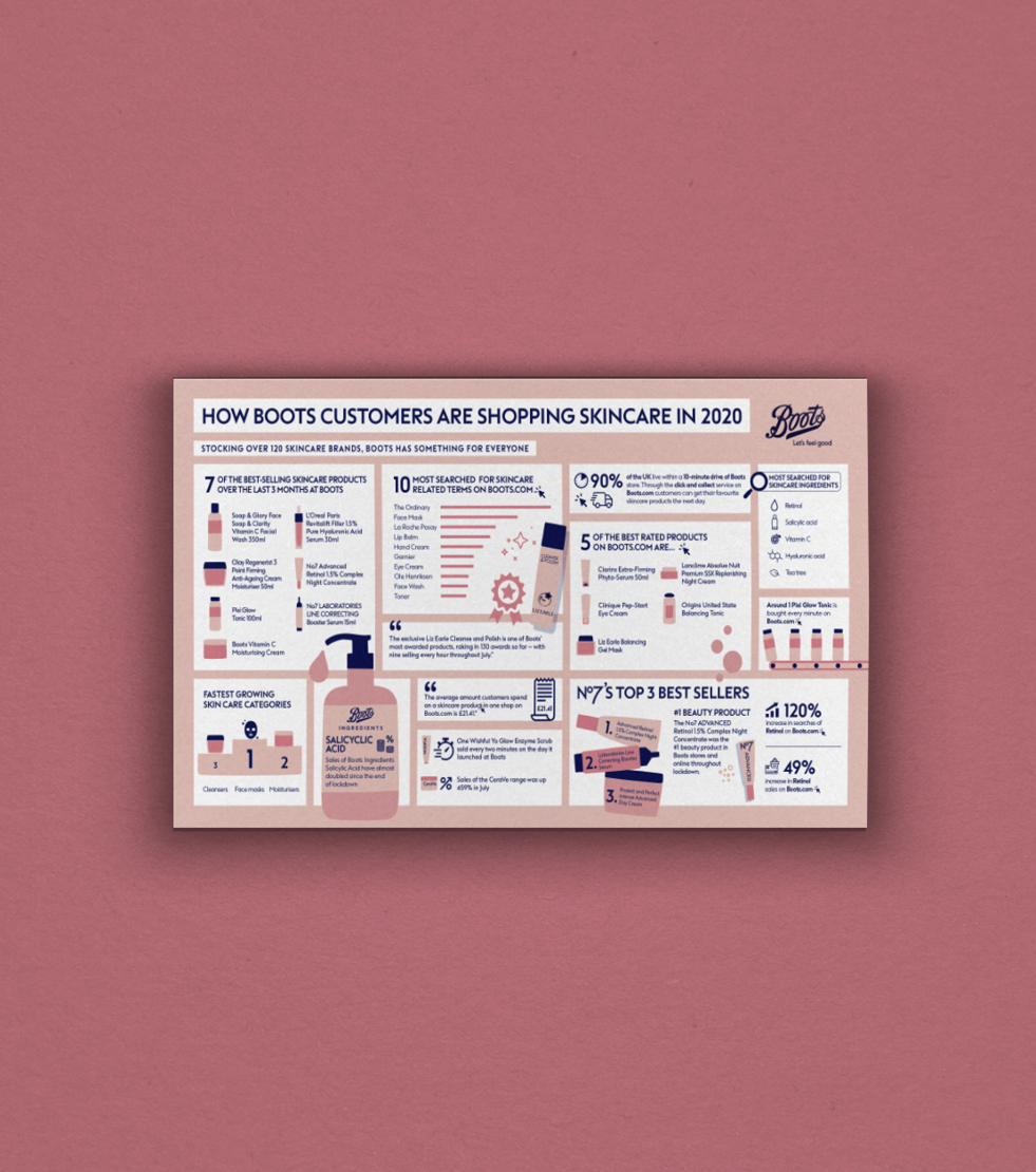 Infographic Design4