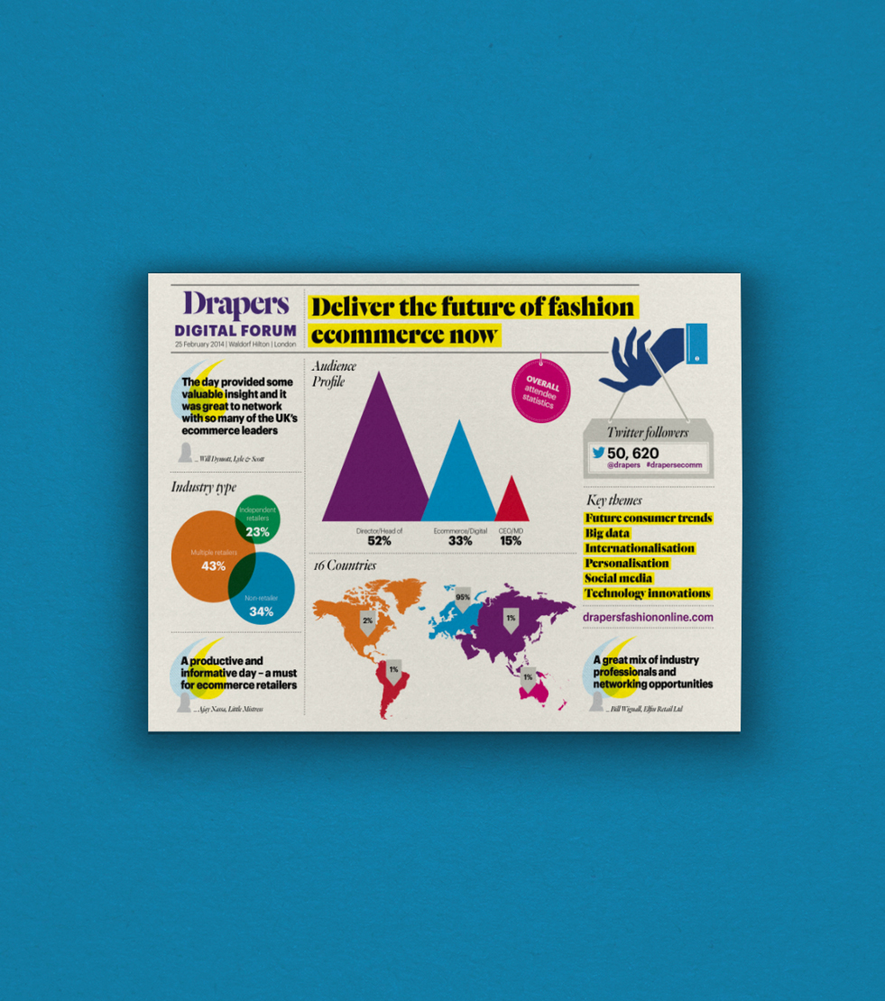 Infographic Design5