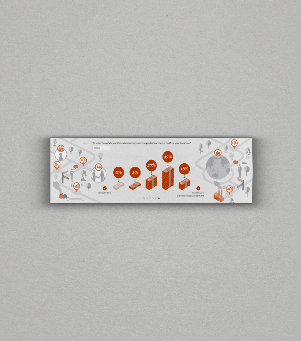 Infographic Design7